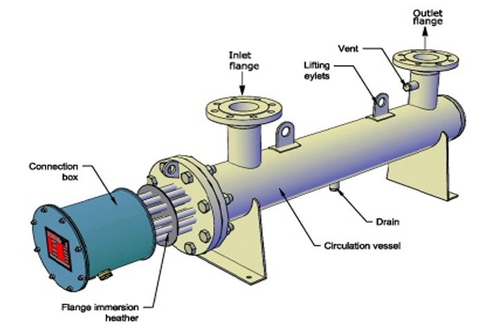 Explosion-Proof High Temperature Flange Tubular Immersion Circulation Process Inline Heater with Control Panel